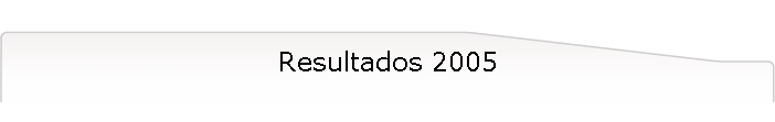 Resultados 2005